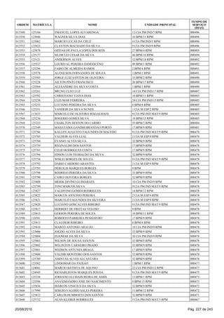 013549 125104 EMANUEL LOPES ALVARENGA 13 CIA PM IND/7 RPM 000496
013550 125046 WAGNER SILVA DIAS 10 BPM/11 RPM 000496
013551 125062 MARCIO LUCAS DA CRUZ 4 CIA PM IND/5 RPM 000496
013552 125423 CLAYTON MACHADO DA SILVA 9 CIA PM IND/9 RPM 000496
013553 125678 OZEIAS DE PAULA LOPES DOS REIS 27 BPM/4 RPM 000495
013554 125177 SILDICLEI CESAR DA SILVA 46 BPM/10 RPM 000494
013555 125121 ANDERSON ALVES 12 BPM/18 RPM 000492
013556 125537 LOURIVAL PEREIRA DAMASCENO 49 BPM/1 RPM 000492
013557 125296 FABIO DE ALMEIDA RAMOS 2 BPM/4 RPM 000491
013558 125578 ALENILSON FERNANDES DE SOUZA 1 BPM/1 RPM 000491
013559 125585 JORGE LUIZ SANTOS DE OLIVEIRA 33 BPM/2 RPM 000490
013560 125228 AILTON PINTO FRANCISCO 20 BPM/17 RPM 000490
013561 125564 ALEXANDRE DA SILVA COSTA 1 BPM/1 RPM 000490
013562 125261 BRUNO CLEO LUZ 14 CIA PM IND/17 RPM 000487
013563 125592 CHRISTIANO VIANA DIAS 10 BPM/11 RPM 000485
013564 125238 CLEUMAR FERREIRA 24 CIA PM IND/15 RPM 000485
013565 125253 LUCIANO PEREIRA DA SILVA 6 BPM/8 RPM 000485
013566 125351 VANDEIR DA SILVA NUNES 1 CIA M ESP/2 RPM 000485
013567 113633 MARCELO DE OLIVEIRA MAGALHAES 9 CIA PM IND MAT/9 RPM 000485
013568 125236 ROGERIO GOMES SILVA 19 BPM/15 RPM 000485
013569 125323 CHARLTON HESTON DO CARMO 35 BPM/3 RPM 000484
013570 122349 MAHATAMA GANDHI BRANDAO PORTO 17 BPM/9 RPM 000481
013571 125786 KALLEN AUGUSTO FAGUNDES DI MACEDO 9 CIA PM IND MAT/9 RPM 000478
013572 125785 VALDEIR ALVES LEAL 2 CIA M ESP/9 RPM 000478
013573 125784 EVANIO ALVES SILVA 32 BPM/9 RPM 000478
013574 125759 REGINALDO DOS SANTOS 17 BPM/9 RPM 000478
013575 125783 CELIO RODRIGUES COSTA 17 BPM/9 RPM 000478
013576 125794 EDSON LUIS TEOBALDO DA SILVA 32 BPM/9 RPM 000478
013577 125754 WISLEI BORGES DE SOUZA 9 CIA PM IND MAT/9 RPM 000478
013578 125792 DARIO CARDOSO ARANTES 2 CIA M ESP/9 RPM 000478
013579 125793 DERCILIS MARQUES BORGES 9 RPM 000478
013580 125798 RODRIGO PEREIRA DA SILVA 32 BPM/9 RPM 000478
013581 125790 CAIRO OLIVEIRA BORGES 32 BPM/9 RPM 000478
013582 125808 MERIK DIVINO GUIMARAES 10 CIA PM IND/9 RPM 000478
013583 125799 TONI MARCOS SILVA 9 CIA PM IND MAT/9 RPM 000478
013584 125827 VALDIVINO GOMES RODRIGUES 14 BPM/12 RPM 000478
013585 125822 MARCOS ANTONIO PEREIRA 2 CIA M ESP/9 RPM 000478
013586 125821 MARCELO FAGUNDES DA SILVEIRA 2 CIA M ESP/9 RPM 000478
013587 125820 LUCIANO GONCALVES RIBEIRO 9 CIA PM IND MAT/9 RPM 000478
013588 125817 HERBERT DE FREITAS VELOSO 9 RPM 000478
013589 125815 GERSON PEREIRA DE SOUZA 10 BPM/11 RPM 000478
013590 118581 ROBERTO PARREIRA PENHAFORT 17 BPM/9 RPM 000478
013591 125813 CLAUDEIR RIBEIRO 6 BPM/8 RPM 000478
013592 125810 MARCO ANTONIO ARAUJO 10 CIA PM IND/9 RPM 000478
013593 125806 JOEZIO ALVES DA SILVA 32 BPM/9 RPM 000478
013594 125804 ELIOMAR DA SILVA 10 CIA PM IND/9 RPM 000478
013595 125803 WILSON DE SOUSA SANTOS 32 BPM/9 RPM 000478
013596 125802 WELINTON CARNEIRO PRADO 32 BPM/9 RPM 000478
013597 125801 WEDSON ANTUNES BRAGA 17 BPM/9 RPM 000478
013598 125800 VALDIR MONTEIRO DOS SANTOS 32 BPM/9 RPM 000478
013599 125789 AMINTAS ALVES ALCANTARA 32 BPM/9 RPM 000478
013600 125502 LINDOMAR DA PAIXAO 1 BPM/1 RPM 000477
013601 124041 MARCIO BATISTA DE AQUINO 22 CIA PM IND/12 RPM 000477
013602 124945 RICHARLISTON MARQUES POVOA 9 CIA PM IND MAT/9 RPM 000475
013603 125338 JORDANO ELI MADUREIRA DE ASSIS 13 BPM/1 RPM 000473
013604 125396 ANAXIMANDRO JOSE DO NASCIMENTO 9 BPM/13 RPM 000473
013605 125836 MARCOS VINICIUS DA SILVA 32 BPM/9 RPM 000472
013606 117990 SERGIO VALERIO SALES PEREIRA 11 BPM/12 RPM 000472
013607 125812 CARLOS HUMBERTO DOS SANTOS 32 BPM/9 RPM 000471
013608 125732 ALAN KLEBER RODRIGUES 5 CIA PM IND MAT/5 RPM 000467
ORDEM MATRÍCULA NOME UNIDADE PRINCIPAL
TEMPO DE
SERVIÇO
(DIAS)
20/08/2010 Pág. 227 de 243
 