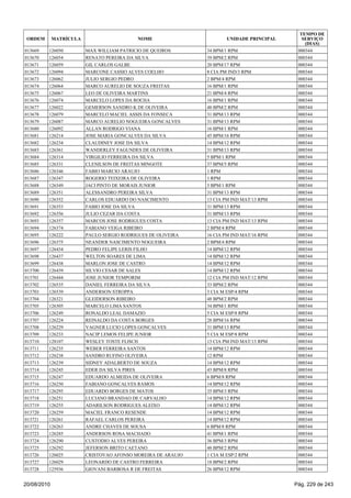 013669 126050 MAX WILLIAM PATRICIO DE QUEIROS 34 BPM/1 RPM 000344
013670 126054 RENATO PEREIRA DA SILVA 39 BPM/2 RPM 000344
013671 126059 GIL CARLOS GALBE 20 BPM/17 RPM 000344
013672 126094 MARCONE CASSIO ALVES COELHO 8 CIA PM IND/3 RPM 000344
013673 126062 JULIO SERGIO PEDRO 2 BPM/4 RPM 000344
013674 126064 MARCO AURELIO DE SOUZA FREITAS 16 BPM/1 RPM 000344
013675 126067 LEO DE OLIVEIRA MARTINS 21 BPM/4 RPM 000344
013676 126074 MARCELO LOPES DA ROCHA 16 BPM/1 RPM 000344
013677 126022 GEMERSON SANDRO K DE OLIVEIRA 48 BPM/2 RPM 000344
013678 126079 MARCELO MACIEL ASSIS DA FONSECA 31 BPM/13 RPM 000344
013679 126087 MARCO AURELIO NOGUEIRA GONCALVES 31 BPM/13 RPM 000344
013680 126092 ALLAN RODRIGO VIANA 16 BPM/1 RPM 000344
013681 126214 JOSE MARIA GONCALVES DA SILVA 45 BPM/16 RPM 000344
013682 126234 CLAUDINEY JOSE DA SILVA 14 BPM/12 RPM 000344
013683 126361 WANDERLEY FAGUNDES DE OLIVEIRA 31 BPM/13 RPM 000344
013684 126314 VIRGILIO FERREIRA DA SILVA 5 BPM/1 RPM 000344
013685 126331 CLENILSON DE FREITAS MINGOTE 37 BPM/5 RPM 000344
013686 126346 FABIO MARCIO ARAUJO 1 RPM 000344
013687 126347 ROGERIO TEIXEIRA DE OLIVEIRA 1 RPM 000344
013688 126349 JACI PINTO DE MORAIS JUNIOR 5 BPM/1 RPM 000344
013689 126351 ALESSANDRO PEREIRA SILVA 31 BPM/13 RPM 000344
013690 126352 CARLOS EDUARDO DO NASCIMENTO 13 CIA PM IND MAT/13 RPM 000344
013691 126353 FABIO JOSE DA SILVA 31 BPM/13 RPM 000344
013692 126356 JULIO CEZAR DA COSTA 31 BPM/13 RPM 000344
013693 126357 MARCOS JOSE RODRIGUES COSTA 13 CIA PM IND MAT/13 RPM 000344
013694 126374 FABIANO VEIGA RIBEIRO 2 BPM/4 RPM 000344
013695 126222 PAULO SERGIO RODRIGUES DE OLIVEIRA 16 CIA PM IND MAT/16 RPM 000344
013696 126375 NEANDER NASCIMENTO NOGUEIRA 2 BPM/4 RPM 000344
013697 126434 PEDRO FELIPE LERIS FILHO 14 BPM/12 RPM 000344
013698 126437 WELTON SOARES DE LIMA 14 BPM/12 RPM 000344
013699 126438 MARLON JOSE DE CASTRO 14 BPM/12 RPM 000344
013700 126439 SILVIO CESAR DE SALES 14 BPM/12 RPM 000344
013701 126444 JOSE JUNIOR TEMPORIM 12 CIA PM IND MAT/12 RPM 000344
013702 126535 DANIEL FERREIRA DA SILVA 33 BPM/2 RPM 000344
013703 126539 ANDERSON STROPPA 3 CIA M ESP/4 RPM 000344
013704 126321 GLEIDERSON RIBEIRO 48 BPM/2 RPM 000344
013705 126305 MARCELO LIMA SANTOS 34 BPM/1 RPM 000344
013706 126249 RONALDO LEAL DAMAZIO 5 CIA M ESP/8 RPM 000344
013707 126224 REINALDO DA COSTA BORGES 28 BPM/16 RPM 000344
013708 126229 VAGNER LUCIO LOPES GONCALVES 31 BPM/13 RPM 000344
013709 126233 NACIP LEMOS FELIPE JUNIOR 5 CIA M ESP/8 RPM 000344
013710 128107 WESLEY TOSTE FLISCH 13 CIA PM IND MAT/13 RPM 000344
013711 126235 WEBER FERREIRA SANTOS 14 BPM/12 RPM 000344
013712 126238 SANDRO RUFINO OLIVEIRA 12 RPM 000344
013713 126239 SIDNEY ADALBERTO DE SOUZA 14 BPM/12 RPM 000344
013714 126245 EDER DA SILVA PIRES 43 BPM/8 RPM 000344
013715 126247 EDUARDO ALMEIDA DE OLIVEIRA 6 BPM/8 RPM 000344
013716 126250 FABIANO GONCALVES RAMOS 14 BPM/12 RPM 000344
013717 126295 EDUARDO BORGES DE MATOS 35 BPM/3 RPM 000344
013718 126251 LUCIANO BRANDAO DE CARVALHO 14 BPM/12 RPM 000344
013719 126255 ADARILSON RODRIGUES ALEIXO 14 BPM/12 RPM 000344
013720 126259 MACIEL FRANCO RESENDE 14 BPM/12 RPM 000344
013721 126261 RAFAEL CARLOS PEREIRA 14 BPM/12 RPM 000344
013722 126263 ANDRE CHAVES DE SOUSA 6 BPM/8 RPM 000344
013723 126285 ANDERSON ROSA MACHADO 41 BPM/1 RPM 000344
013724 126290 CUSTODIO ALVES PEREIRA 36 BPM/3 RPM 000344
013725 126292 JEFERSON BRITO CAETANO 48 BPM/2 RPM 000344
013726 126025 CRISTOVAO AFONSO MOREIRA DE ARAUJO 1 CIA M ESP/2 RPM 000344
013727 126029 LEONARDO DE CASTRO FERREIRA 18 BPM/2 RPM 000344
013728 125936 GIOVANI BARBOSA R DE FREITAS 26 BPM/12 RPM 000344
ORDEM MATRÍCULA NOME UNIDADE PRINCIPAL
TEMPO DE
SERVIÇO
(DIAS)
20/08/2010 Pág. 229 de 243
 