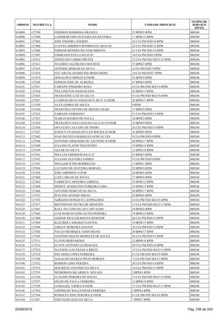 014089 127399 EDERSON BARBOSA GRANELE 32 BPM/9 RPM 000240
014090 127400 LADSMAR ESIO OLIVEIRA DA SILVEIRA 11 BPM/12 RPM 000240
014091 127402 JOSE ENEDIR CANDIDO 18 CIA PM IND/18 RPM 000240
014092 127404 CLOVES AMERICO RODRIGUES ARAUJO 22 CIA PM IND/12 RPM 000240
014093 127406 EDIMAR MENDES DO NASCIMENTO 21 CIA PM IND/12 RPM 000240
014094 127407 EDMILSON PAULA FELICIO 10 CIA PM IND/9 RPM 000240
014095 127412 EDINEI DO CARMO PRETES 12 CIA PM IND MAT/12 RPM 000240
014096 127413 WALBER VALERIANO DOS REIS 33 BPM/2 RPM 000240
014097 127414 GENEIDE MORAIS DA SILVA 4 CIA PM IND/5 RPM 000240
014098 127418 ED CARLOS APARECIDO BERNARDES 19 CIA PM IND/7 RPM 000240
014099 127419 DONALDO FARNEZI JUNIOR 32 BPM/9 RPM 000240
014100 127420 EDIMAR JOSE DE ALMEIDA 47 BPM/4 RPM 000240
014101 127421 FABIANO PINHEIRO ROSA 4 CIA PM IND MAT/4 RPM 000240
014102 127424 WELLINGTON DAMASCENO 20 BPM/17 RPM 000240
014103 127425 FRANCIONE LUIZ DA SILVA 9 CIA PM IND MAT/9 RPM 000240
014104 127427 CLODOALDO EVANGELISTA DE O JUNIOR 20 BPM/17 RPM 000240
014105 127429 ALEX GOMES DE SOUZA 8 RPM 000240
014106 127430 FRANCISCO DIVINO DE MOURA FILHO 17 BPM/9 RPM 000240
014107 127432 FABIANO VERDIANO 21 CIA PM IND/12 RPM 000240
014108 127433 WARLEI SOARES DE PAULA 18 BPM/2 RPM 000240
014109 127434 FRANCISCO DAS CHAGAS GALVAO JUNIOR 32 BPM/9 RPM 000240
014110 127436 OSVALDO CAETANO DE PINHO 26 CIA PM IND/15 RPM 000240
014111 127437 IGNOCY EVANGELISTA DA ROCHA JUNIOR 32 BPM/9 RPM 000240
014112 127442 JOAO BATISTA MARQUES GONCALVES 9 CIA PM IND/9 RPM 000240
014113 127448 ANTONIO ARMANDO DE AZEVEDO JUNIOR 20 BPM/17 RPM 000240
014114 127449 JULIANO FLAVIO TOLENTINO 19 BPM/15 RPM 000240
014115 127450 ALEAR DA SILVA 12 BPM/18 RPM 000240
014116 127451 WILLIAN EMERSON DA LUZ 35 BPM/3 RPM 000240
014117 127452 JULIANO OLIVEIRA GOMES 9 CIA PM IND/9 RPM 000240
014118 127455 WILLIAM JUNIO RODRIGUES 13 BPM/1 RPM 000240
014119 127456 LUCIANO DE OLIVEIRA BORGES 32 BPM/9 RPM 000240
014120 127458 JOSE EMERSON VITOR 24 BPM/6 RPM 000240
014121 127460 LUIS CARLOS DE SOUSA 17 BPM/9 RPM 000240
014122 127462 FABRICIO CARNEIRO CORREIA 14 BPM/12 RPM 000240
014123 127464 SIDNEY APARECIDO FERREIRA LIMA 19 BPM/15 RPM 000240
014124 127466 ANTONIO MARCOS DA SILVA 20 BPM/17 RPM 000240
014125 127472 WALTER AFONSO SIMAO 24 BPM/6 RPM 000240
014126 127476 ADRIANO DONIZETE LEOPOLDINO 6 CIA PM IND MAT/6 RPM 000240
014127 127477 BEETHOVEN DUTRA DE MENEZES 15 CIA PM IND MAT/15 RPM 000240
014128 127481 RAUL DA CONCEICAO CARVALHO 24 BPM/6 RPM 000240
014129 127483 LUIS MARCIO GONCALVES PEREIRA 19 BPM/15 RPM 000240
014130 127484 JADSON MULLER ROCHA RESENDE 26 CIA PM IND/15 RPM 000240
014131 127489 KLEUBER CAMARGO SANTOS 19 BPM/15 RPM 000240
014132 127496 JARLEY MOREIRA SANTOS 26 CIA PM IND/15 RPM 000240
014133 127502 PAULO HENRIQUE ASSIS SOUSA 20 BPM/17 RPM 000240
014134 127505 ANTONIO MACIO MEIRELES DE SOUZA 26 CIA PM IND/15 RPM 000240
014135 127511 FLAVIO BERNARDES 12 BPM/18 RPM 000240
014136 127516 ELTON ANTONIO GUIMARAES 20 CIA PM IND/18 RPM 000240
014137 127522 WATSON LUIZ FRANCA BRITO 15 CIA PM IND MAT/15 RPM 000240
014138 127524 EDUARDO LOPES FERREIRA 8 CIA PM IND MAT/8 RPM 000240
014139 127548 AGNALDO MAJELO PINTO BORGES 7 CIA PM IND MAT/7 RPM 000240
014140 127552 ROBSON LIMA PEREIRA 20 CIA PM IND/18 RPM 000240
014141 127553 MAURICIO ANTONIO DA SILVA 14 CIA PM IND/17 RPM 000240
014142 127555 WEMERSON RICARDO S NOVAES 2 BPM/4 RPM 000240
014143 127556 CLAUDIO PEREIRA DE SOUZA 13 CIA PM IND MAT/13 RPM 000240
014144 127557 HILDO DE PAULA FERREIRA 12 BPM/18 RPM 000240
014145 127558 GAMALIEL VIEIRA JUNIOR 17 CIA PM IND MAT/17 RPM 000240
014146 127562 ADEMILDO WALGUIMAR FERREIRA 2 BPM/4 RPM 000240
014147 127564 RODOLFO JOSE PEREIRA JUNIOR 6 CIA PM IND MAT/6 RPM 000240
014148 127567 EDIVALDO DIAS DA SILVA 7 BPM/7 RPM 000240
ORDEM MATRÍCULA NOME UNIDADE PRINCIPAL
TEMPO DE
SERVIÇO
(DIAS)
20/08/2010 Pág. 236 de 243
 