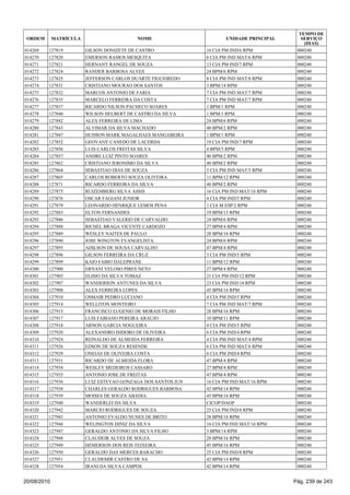 014269 127819 GILSON DONIZETE DE CASTRO 16 CIA PM IND/6 RPM 000240
014270 127820 EMERSON RAMOS MESQUITA 6 CIA PM IND MAT/6 RPM 000240
014271 127821 HERNANY RANGEL DE SOUZA 13 CIA PM IND/7 RPM 000240
014272 127824 RANDER BARBOSA ALVES 24 BPM/6 RPM 000240
014273 127825 JEFFERSON CARLOS DUARTE FIGUEIREDO 8 CIA PM IND MAT/8 RPM 000240
014274 127831 CRISTIANO MOURAO DOS SANTOS 3 BPM/14 RPM 000240
014275 127832 MARCOS ANTONIO DE FARIA 7 CIA PM IND MAT/7 RPM 000240
014276 127835 MARCELO FERREIRA DA COSTA 7 CIA PM IND MAT/7 RPM 000240
014277 127837 RICARDO NILSON PACHECO SOARES 1 BPM/1 RPM 000240
014278 127840 WILSON HELBERT DE CASTRO DA SILVA 1 BPM/1 RPM 000240
014279 127842 ALEX FERREIRA DE LIMA 24 BPM/6 RPM 000240
014280 127843 ALVIMAR DA SILVA MACHADO 40 BPM/2 RPM 000240
014281 127847 HUDSON MARK MAGALHAES MANGABEIRA 1 BPM/1 RPM 000240
014282 127852 GEOVANY CANEDO DE LACERDA 19 CIA PM IND/7 RPM 000240
014283 127856 LUIS CARLOS FREITAS SILVA 4 BPM/5 RPM 000240
014284 127857 ANDRE LUIZ PINTO SOARES 40 BPM/2 RPM 000240
014285 127862 CRISTIANO JERONIMO DA SILVA 40 BPM/2 RPM 000240
014286 127864 SEBASTIAO DIAS DE SOUZA 5 CIA PM IND MAT/5 RPM 000240
014287 127865 CARLOS ROBERTO SOUZA OLIVEIRA 11 BPM/12 RPM 000240
014288 127871 RICARDO FERREIRA DA SILVA 40 BPM/2 RPM 000240
014289 127875 RUIZEMBERG SILVA ASSIS 16 CIA PM IND MAT/16 RPM 000240
014290 127876 OSCAR FAGIANI JUNIOR 4 CIA PM IND/5 RPM 000240
014291 127879 LEONARDO HENRIQUE LEMOS PENA 1 CIA M ESP/2 RPM 000240
014292 127883 ELTON FERNANDES 19 BPM/15 RPM 000240
014293 127886 SEBASTIAO VALERIO DE CARVALHO 24 BPM/6 RPM 000240
014294 127888 RICHEL BRAGA VICENTE CARDOZO 27 BPM/4 RPM 000240
014295 127889 WESLEY NAITES DE PAULO 28 BPM/16 RPM 000240
014296 127890 JOSE WINGTON EVANGELISTA 24 BPM/6 RPM 000240
014297 127895 ADILSON DE SOUSA CARVALHO 47 BPM/4 RPM 000240
014298 127896 GILSON FERREIRA DA CRUZ 3 CIA PM IND/5 RPM 000240
014299 127899 KAIO FABIO DALEPRANE 11 BPM/12 RPM 000240
014300 127900 ERNANI VELOSO PIRES NETO 27 BPM/4 RPM 000240
014301 127903 ELISIO DA SILVA TOMAZ 21 CIA PM IND/12 RPM 000240
014302 127907 WANDERSON ANTUNES DA SILVA 23 CIA PM IND/14 RPM 000240
014303 127908 ALEX FERREIRA LOPES 45 BPM/16 RPM 000240
014304 127910 OSMAIR PEDRO LUCIANO 4 CIA PM IND/5 RPM 000240
014305 127914 WELLITON MONTEIRO 7 CIA PM IND MAT/7 RPM 000240
014306 127915 FRANCISCO EUGENIO DE MORAIS FILHO 28 BPM/16 RPM 000240
014307 127917 LUIS FABIANO PEREIRA ARAUJO 10 BPM/11 RPM 000240
014308 127918 ARNON GARCIA NOGUEIRA 4 CIA PM IND/5 RPM 000240
014309 127920 ALEXANDRO ISIDORO DE OLIVEIRA 6 CIA PM IND/4 RPM 000240
014310 127924 REINALDO DE ALMEIDA FERREIRA 4 CIA PM IND MAT/4 RPM 000240
014311 127926 EDSON DE SOUZA RESENDE 6 CIA PM IND MAT/6 RPM 000240
014312 127929 ONEIAS DE OLIVEIRA COSTA 6 CIA PM IND/4 RPM 000240
014313 127931 RICARDO DE ALMEIDA FLORA 47 BPM/4 RPM 000240
014314 127934 WESLEY MEDEIROS CASSARO 27 BPM/4 RPM 000240
014315 127935 ANTONIO JOSE DE FREITAS 47 BPM/4 RPM 000240
014316 127936 LUIZ ESTEVAO GONZAGA DOS SANTOS JUN 16 CIA PM IND MAT/16 RPM 000240
014317 127938 CHARLES GERALDO RODRIGUES BARBOSA 42 BPM/14 RPM 000240
014318 127939 MOISES DE SOUZA ABADIA 45 BPM/16 RPM 000240
014319 127940 WANDERLEI DA SILVA CICOP/DAOP 000240
014320 127942 MARCIO RODRIGUES DE SOUZA 25 CIA PM IND/8 RPM 000240
014321 127943 ANTONIO EVALDO NUNES DE BRITO 28 BPM/16 RPM 000240
014322 127946 WELINGTON DINIZ DA SILVA 16 CIA PM IND MAT/16 RPM 000240
014323 127947 GERALDO ANTONIO DA SILVA FILHO 3 BPM/14 RPM 000240
014324 127948 CLAUDEIR ALVES DE SOUZA 28 BPM/16 RPM 000240
014325 127949 HEMERSON DOS REIS TEIXEIRA 45 BPM/16 RPM 000240
014326 127950 GERALDO DAS MERCES BARACHO 25 CIA PM IND/8 RPM 000240
014327 127951 CLAUDEMIR CASTRO DE SA 42 BPM/14 RPM 000240
014328 127954 IRANI DA SILVA CAMPOS 42 BPM/14 RPM 000240
ORDEM MATRÍCULA NOME UNIDADE PRINCIPAL
TEMPO DE
SERVIÇO
(DIAS)
20/08/2010 Pág. 239 de 243
 
