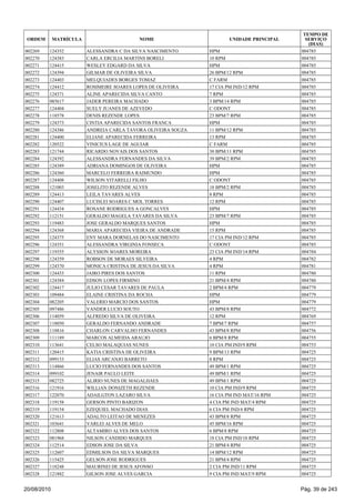 002269 124352 ALESSANDRA C DA SILVA NASCIMENTO HPM 004785
002270 124383 CARLA ERCILIA MARTINS BORELI 10 RPM 004785
002271 124415 WESLEY EDGARD DA SILVA HPM 004785
002272 124394 GILMAR DE OLIVEIRA SILVA 26 BPM/12 RPM 004785
002273 124403 MELQUIADES BORGES TOMAZ C FARM 004785
002274 124412 ROSIMEIRE SOARES LOPES DE OLIVEIRA 17 CIA PM IND/12 RPM 004785
002275 124371 ALINE APARECIDA SILVA CANTO 7 RPM 004785
002276 085617 JADER PEREIRA MACHADO 3 BPM/14 RPM 004785
002277 124404 SUELY JUANES DE AZEVEDO C ODONT 004785
002278 118578 DENIS REZENDE LOPES 23 BPM/7 RPM 004785
002279 124373 CINTIA APARECIDA SANTOS FRANCA HPM 004785
002280 124386 ANDREIA CARLA TAVORA OLIVEIRA SOUZA 11 BPM/12 RPM 004785
002281 124400 ELIANE APARECIDA FERREIRA 13 RPM 004785
002282 120522 VINICIUS LAGE DE AGUIAR C FARM 004785
002283 121744 RICARDO NOVAIS DOS SANTOS 30 BPM/11 RPM 004785
002284 124392 ALESSANDRA FERNANDES DA SILVA 39 BPM/2 RPM 004785
002285 124389 ADRIANA DOMINGOS DE OLIVEIRA HPM 004785
002286 124360 MARCELO FERREIRA RAIMUNDO HPM 004785
002287 124408 WILSON VITARELLI FILHO C ODONT 004785
002288 121003 JOSELITO REZENDE ALVES 18 BPM/2 RPM 004785
002289 124413 LEILA TAVARES ALVES 8 RPM 004785
002290 124407 LUCISLEI SOARES C MOL TORRES 12 RPM 004785
002291 124434 ROSANE RODRIGUES A GONCALVES HPM 004785
002292 112151 GERALDO MAGELA TAVARES DA SILVA 23 BPM/7 RPM 004785
002293 119483 JOSE GERALDO MARQUES SANTOS HPM 004785
002294 124368 MARIA APARECIDA VIEIRA DE ANDRADE 15 RPM 004785
002295 124375 ENY MARA DORNELAS DO NASCIMENTO 17 CIA PM IND/12 RPM 004785
002296 124351 ALESSANDRA VIRGINIA FONSECA C ODONT 004785
002297 119355 ALYSSON SOARES MOREIRA 23 CIA PM IND/14 RPM 004784
002298 124359 ROBSON DE MORAES SILVEIRA 4 RPM 004782
002299 124370 MONICA CRISTINA DE JESUS DA SILVA 4 RPM 004781
002300 124433 JAIRO PIRES DOS SANTOS 11 RPM 004780
002301 124384 EDSON LOPES FIRMINO 21 BPM/4 RPM 004780
002302 124417 JULIO CESAR TAVARES DE PAULA 2 BPM/4 RPM 004779
002303 109484 ELAINE CRISTINA DA ROCHA HPM 004779
002304 082205 VALERIO MARCIO DOS SANTOS HPM 004779
002305 097486 VANDER LUCIO SOUTO 43 BPM/8 RPM 004772
002306 114059 ALFREDO SILVA DE OLIVEIRA 12 RPM 004769
002307 118050 GERALDO FERNANDO ANDRADE 7 BPM/7 RPM 004757
002308 118816 CHARLON CARVALHO FERNANDES 43 BPM/8 RPM 004756
002309 111189 MARCOS ALMEIDA ARAUJO 6 BPM/8 RPM 004755
002310 113641 CELSO MALAQUIAS NUNES 10 CIA PM IND/9 RPM 004753
002311 120415 KATIA CRISTINA DE OLIVEIRA 9 BPM/13 RPM 004725
002312 099153 ELIAS ARCANJO BARRETO 8 RPM 004725
002313 114866 LUCIO FERNANDES DOS SANTOS 49 BPM/1 RPM 004725
002314 099102 JENAIR PAULO LEITE 49 BPM/1 RPM 004725
002315 082725 ALIRIO NUNES DE MAGALHAES 49 BPM/1 RPM 004725
002316 121916 WILLIAN DONIZETH REZENDE 10 CIA PM IND/9 RPM 004725
002317 122070 ADAILGTON LAZARO SILVA 16 CIA PM IND MAT/16 RPM 004725
002318 119158 GERSON PINTO BARIZON 4 CIA PM IND MAT/4 RPM 004725
002319 119154 EZEQUIEL MACHADO DIAS 6 CIA PM IND/4 RPM 004725
002320 121613 ADALTO LEITAO DE MENEZES 43 BPM/8 RPM 004725
002321 103641 VARLEI ALVES DE MELO 45 BPM/16 RPM 004725
002322 112808 ALTAMIRO ALVES DOS SANTOS 6 BPM/8 RPM 004725
002323 081968 NILSON CANDIDO MARQUES 18 CIA PM IND/18 RPM 004725
002324 112514 EDSON JOSE DA SILVA 21 BPM/4 RPM 004725
002325 112607 EDMILSON DA SILVA MARQUES 14 BPM/12 RPM 004725
002326 115425 GELSON JOSE RODRIGUES 21 BPM/4 RPM 004725
002327 118248 MAURINEI DE JESUS AFONSO 2 CIA PM IND/11 RPM 004725
002328 121882 GILSON JOSE ALVES GARCIA 9 CIA PM IND MAT/9 RPM 004725
ORDEM MATRÍCULA NOME UNIDADE PRINCIPAL
TEMPO DE
SERVIÇO
(DIAS)
20/08/2010 Pág. 39 de 243
 