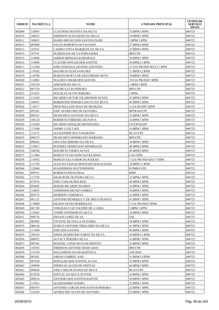 002809 110493 CLAUDINEI BATISTA DA SILVA 33 BPM/2 RPM 004725
002810 108015 EMERSON EUSTAQUIO DA SILVA 34 BPM/1 RPM 004725
002811 109033 MARIO BRUNO DOS SANTOS FILHO 1 BPM/1 RPM 004725
002812 097098 PAULO ROBERTO OCTAVIANO 27 BPM/4 RPM 004725
002813 107651 CASSIO COSTA MARQUES DA SILVA 35 BPM/3 RPM 004725
002814 107791 HUDSON DA SILVA FERNANDES BPE/CPE 004725
002815 114086 JARBAS MISSIAS GUIMARAES 34 BPM/1 RPM 004725
002816 116896 CLAUDIO NOVAIS DOS SANTOS 30 BPM/11 RPM 004725
002817 112364 JOSE GONZAGA AFONSO AZEVEDO 11 CIA PM IND MAT/11 RPM 004725
002818 119382 MAURICIO ELER SANCHES 11 BPM/12 RPM 004725
002819 118798 RUBENS MURTA DE FIGUEIREDO NETO 34 BPM/1 RPM 004725
002820 118083 WALDECI OMAR DOS SANTOS 19 CIA PM IND/7 RPM 004725
002821 105334 ADILSON DA SILVA 1 BPM/1 RPM 004725
002822 097129 MAURO LUCIO PEREIRA BPE/CPE 004725
002823 121022 DOUGLAS ALVES RIBEIRO 1 RPM 004725
002824 113458 RICARDO VICTOR VILARINHOS NUNES 35 BPM/3 RPM 004725
002825 100581 ROBERTINO PEREIRA SOUTO DA SILVA 48 BPM/2 RPM 004725
002826 114217 FRED WILLIAM SENA DE MENEZES 1 CIA M ESP/2 RPM 004725
002827 097241 JOSE APARECIDO DE OLIVEIRA BPTRAN/CPE 004725
002828 095161 FRANCISCO ANTONIO DA SILVA 16 BPM/1 RPM 004725
002829 108124 ROBERTO FERREIRA DE PAIVA 34 BPM/1 RPM 004725
002830 114508 RICARDO GERALDO MENDANHA CICOP/DAOP 004725
002831 113388 ANDRE LUIZ CAFE 16 BPM/1 RPM 004725
002832 113171 ALEXANDER SILVA MARTINS RCAT/CPE 004725
002833 094373 FRANCISCO HERMELINO MARIANO BPE/CPE 004725
002834 090463 GIOVANE RIBEIRO DA SILVA 34 BPM/1 RPM 004725
002835 119627 RUDINEY DOMICIANO RODRIGUES 48 BPM/2 RPM 004725
002836 100540 MAURICIO VIEIRA ALVES 48 BPM/2 RPM 004725
002837 111068 MARCO TULIO GONCALVES MAIA CAE/APM 004725
002838 118562 MARCIO SALVADOR DA PAIXAO 7 CIA PM IND MAT/7 RPM 004725
002839 111759 ALEX DA PAIXAO BOTELHO MAGALHAES 10 BPM/11 RPM 004725
002840 122060 WANDERSON MATTOSINHOS B PMRV/CPE 004725
002841 099331 ROBERTO PINTO DIAS HPM 004725
002842 117329 GILMAR DE OLIVEIRA SILVA 16 BPM/1 RPM 004725
002843 072976 JOSE CARLOS DOS REIS 48 BPM/2 RPM 004725
002844 093602 SERGIO RICARDO SOARES 16 BPM/1 RPM 004725
002845 110855 ANDERSON MUNIZ CORREA 34 BPM/1 RPM 004725
002846 093572 NEDRION TAMEIRAO 16 BPM/1 RPM 004725
002847 091121 ANTONIO HENRIQUE V DE MELO FRANCO 41 BPM/1 RPM 004725
002848 119000 GILSON NEVES RODRIGUES 7 CIA PM IND/2 RPM 004725
002849 081789 VERGILIO LUIZ FALEIRO DE A LIMA 5 BPM/1 RPM 004725
002850 118442 ANDRE WINDSOR DA SILVA 18 BPM/2 RPM 004725
002851 098776 ERNANI LOPES DE SA GM 004725
002852 083985 VICENTE DE PAULA OLIVEIRA 34 BPM/1 RPM 004725
002853 086166 MARCO ANTONIO TRIGUEIRO DA SILVA 41 BPM/1 RPM 004725
002854 117694 JOSE DOS SANTOS 49 BPM/1 RPM 004725
002855 109192 JONES APARECIDO CORTE DA SILVA 10 BPM/11 RPM 004725
002856 080952 ALVACY PEREIRA SILVA 16 BPM/1 RPM 004725
002857 085562 MANOEL TANIO DO NASCIMENTO 33 BPM/2 RPM 004725
002858 107692 EMERSON ANTONIO MARCIANO BPE/CPE 004725
002859 119754 WELLERSON DAVID BAPTISTA ASS INST 004725
002860 087691 ABILIO GABRIEL SAD 31 BPM/13 RPM 004725
002861 097564 RONALDO DOS SANTOS ALVES 35 BPM/3 RPM 004725
002862 109999 EDERVAN ALVES DE FREITAS 36 BPM/3 RPM 004725
002863 089689 JOSE CARLOS NUNES DA SILVA RCAT/CPE 004725
002864 072478 EDEVAL DA SILVA NUVEM 16 BPM/1 RPM 004725
002865 099516 ANTONIO DOS SANTOS BASTOS 34 BPM/1 RPM 004725
002866 115561 ALEXSANDRO EGIDIO 22 BPM/1 RPM 004725
002867 082975 ANTONIO CARLOS DOS SANTOS PEREIRA 22 BPM/1 RPM 004725
002868 121038 APARECIDO ALVES DE OLIVEIRA 22 BPM/1 RPM 004725
ORDEM MATRÍCULA NOME UNIDADE PRINCIPAL
TEMPO DE
SERVIÇO
(DIAS)
20/08/2010 Pág. 48 de 243
 