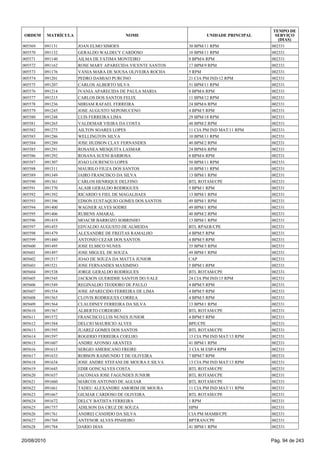 005569 091131 JOAN ELMO SIMOES 30 BPM/11 RPM 002331
005570 091132 GERALDO WALDECY CARDOSO 10 BPM/11 RPM 002331
005571 091140 AILMA DE FATIMA MONTEIRO 8 BPM/6 RPM 002331
005572 091162 ROSE MARY APARECIDA VICENTE SANTOS 17 BPM/9 RPM 002331
005573 091176 VANIA MARA DE SOUSA OLIVEIRA ROCHA 5 RPM 002331
005574 091201 PEDRO DAMIAO PURCINO 21 CIA PM IND/12 RPM 002331
005575 091207 CARLOS ALBERTO SILVA 51 BPM/11 RPM 002331
005576 091214 IVANIA APARECIDA DE PAULA MARIA 8 BPM/6 RPM 002331
005577 091215 CARLOS DOS SANTOS FELIX 11 BPM/12 RPM 002331
005578 091236 MIRIAM RAFAEL FERREIRA 24 BPM/6 RPM 002331
005579 091245 JOSE AUGUSTO NEPOMUCENO 4 BPM/5 RPM 002331
005580 091248 LUIS FERREIRA LIMA 29 BPM/18 RPM 002331
005581 091265 VALDEMAR VIEIRA DA COSTA 48 BPM/2 RPM 002331
005582 091275 AILTON SOARES LOPES 11 CIA PM IND MAT/11 RPM 002331
005583 091286 WELLINGTON SILVA 10 BPM/11 RPM 002331
005584 091289 JOSE HUDSON CLAY FERNANDES 40 BPM/2 RPM 002331
005585 091291 ROSANEA MESQUITA LASMAR 24 BPM/6 RPM 002331
005586 091292 ROSANA SUENI BARBOSA 8 BPM/6 RPM 002331
005587 091307 JOAO LOURENCO LOPES 50 BPM/11 RPM 002331
005588 091311 MAURILO FIUZA DOS SANTOS 10 BPM/11 RPM 002331
005589 091349 JAIRO FRANCISCO DA SILVA 13 BPM/1 RPM 002331
005590 091361 CARLOS HENRIQUE DELFINO BTL ROTAM/CPE 002331
005591 091370 ALAIR GERALDO RODRIGUES 5 BPM/1 RPM 002331
005592 091392 RICARDO S FIEL DE MAGALHAES 13 BPM/1 RPM 002331
005593 091396 EDSON EUSTAQUIO GOMES DOS SANTOS 49 BPM/1 RPM 002331
005594 091400 WAGNER ALVES SODRE 49 BPM/1 RPM 002331
005595 091406 RUBENS AMARAL 40 BPM/2 RPM 002331
005596 091419 MOACIR BARROZO SOBRINHO 13 BPM/1 RPM 002331
005597 091455 EDVALDO AUGUSTO DE ALMEIDA BTL RPAER/CPE 002331
005598 091479 ALEXANDRE DE FREITAS RAMALHO 4 BPM/5 RPM 002331
005599 091480 ANTONIO CEZAR DOS SANTOS 4 BPM/5 RPM 002331
005600 091495 JOSE ELMICO NUNES 35 BPM/3 RPM 002331
005601 091497 JOSE MIGUEL DE SOUZA 49 BPM/1 RPM 002331
005602 091517 JOAO DE SOUZA DA MATTA JUNIOR CAP 002331
005603 091521 JOSE FERNANDES MAXIMINO 5 BPM/1 RPM 002331
005604 091538 JORGE GERALDO RODRIGUES BTL ROTAM/CPE 002331
005605 091545 JACKSON GUERIDHE SANTOS DO VALE 24 CIA PM IND/15 RPM 002331
005606 091549 REGINALDO TEODORO DE PAULO 4 BPM/5 RPM 002331
005607 091554 JOSE APARECIDO FERREIRA DE LIMA 4 BPM/5 RPM 002331
005608 091563 CLOVIS RODRIGUES CORREA 4 BPM/5 RPM 002331
005609 091564 CLAUDINEY FERREIRA DA SILVA 13 BPM/1 RPM 002331
005610 091567 ALBERTO CORDEIRO BTL ROTAM/CPE 002331
005611 091572 FRANCISCO LUIS NUNES JUNIOR 4 BPM/5 RPM 002331
005612 091584 DELCIO MAURICIO ALVES BPE/CPE 002331
005613 091595 JUAREZ GOMES DOS SANTOS BTL ROTAM/CPE 002331
005614 091597 ROGERIO FERREIRA COELHO 13 CIA PM IND MAT/13 RPM 002331
005615 091607 ANDRE AFONSO ARANTES 41 BPM/1 RPM 002331
005616 091615 SERGIO AMERICANO FREIRE 3 CIA M ESP/4 RPM 002331
005617 091633 ROBSON RAIMUNDO T DE OLIVEIRA 7 BPM/7 RPM 002331
005618 091634 JOSE ANDRE STEFANI DE MOURA E SILVA 13 CIA PM IND MAT/13 RPM 002331
005619 091645 EDIR GONCALVES COSTA BTL ROTAM/CPE 002331
005620 091657 JACONIAS JOSE FAGUNDES JUNIOR BTL ROTAM/CPE 002331
005621 091660 MARCOS ANTONIO DE AGUIAR BTL ROTAM/CPE 002331
005622 091661 TADEU ALEXANDRE AMORIM DE MOURA 11 CIA PM IND MAT/11 RPM 002331
005623 091667 GILMAR CARDOSO DE OLIVEIRA BTL ROTAM/CPE 002331
005624 091672 DELCY BATISTA FERREIRA 1 RPM 002331
005625 091757 ADILSON DA CRUZ DE SOUZA HPM 002331
005626 091761 ANDREI CANDIDO DA SILVA CIA PM MAMB/CPE 002331
005627 091769 ANTENOR ALVES PINHEIRO BPTRAN/CPE 002331
005628 091784 DARIO DIAS 41 BPM/1 RPM 002331
ORDEM MATRÍCULA NOME UNIDADE PRINCIPAL
TEMPO DE
SERVIÇO
(DIAS)
20/08/2010 Pág. 94 de 243
 