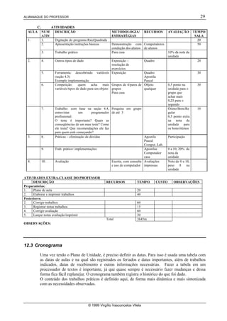 ALMANAQUE DO PROFESSOR                                                                                               29

      C.          ATIVIDADES
 AULA      NUM     DESCRIÇÃO                             METODOLOGIA/          RECURSOS         AVALIAÇÃO         TEMPO
           ATIV                                          ESTRATÉGIAS                                               SALA
 1.        1.      Digitação do programa RaizQuadrada                                                               20
           2.      Apresentação instruções básicas       Demonstração com Computadores                              50
                                                         condução dos alunos de alunos
           3.      Trabalho prático                      Para casa                              10% da nota da
                                                                                                unidade
 2.        4.      Outros tipos de dado                  Exposição –           Quadro                              20
                                                         resolução de
                                                         exercícios
           5.      Ferramenta: descobrindo     variáveis Exposição             Quadro                              30
                   (seção 4.3)                                                 Apostila
                   Exemplo implementação                                       Pascal
           6.      Competição:      quem     acha    mais Grupos de 4/pares de Objeto           0,5 ponto na       30
                   variáveis/tipos de dado para um objeto grupos               qualquer         unidade para o
                                                          Para casa                             grupo que
                                                                                                achar mais
                                                                                                0,25 para o
                                                                                                segundo
           7.      Trabalho: com base na seção 4.4, Pesquisa em grupo                           Ótimo/Bom/Re       10
                   entrevistar      um       programador de até 3                               gular
                   profissional:                                                                0,5 ponto extra
                   O teste é importante? Quais as                                               na nota da
                   conseqüências de um mau teste? Como                                          unidade para
                   ele testa? Que recomendações ele faz                                         os bons/ótimos
                   para quem está começando?
 3.        8.      Práticas – eliminação de dúvidas                            Apostila         Participação
                                                                               Pascal
                                                                               Comput. Lab.
           9.      Trab. prático: implementações                               Apostilas        0 a 10, 20% da
                                                                               Computador       nota da
                                                                               casa             unidade
 4.        10.     Avaliação                             Escrita, com consulta Avaliações       Nota de 0 a 10,
                                                         e uso do computador impressas          peso     8   na
                                                                                                unidade

ATIVIDADES EXTRA-CLASSE DO PROFESSOR
      DESCRIÇÃO                                      RECURSOS             TEMPO         CUSTO      OBSERVAÇÕES
Preparatórias:
1.    Plano de aula                                                       20
2.    Elaborar e imprimir trabalhos                                       40
Posteriores:
2.    Corrigir trabalhos                                                  60
3.    Registrar notas trabalhos                                           15
4.    Corrigir avaliação                                                  60
5.    Lançar notas avaliação/imprimir                                     30
                                                     Total                3h45m
OBSERVAÇÕES:




12.3 Cronograma

        Uma vez tendo o Plano de Unidade, é preciso definir as datas. Para isso é usada uma tabela com
        as datas de aulas e na qual são registrados os feriados e datas importantes, além de trabalhos
        indicados, datas de recebimento e outras informações necessárias. Fazer a tabela em um
        processador de textos é importante, já que quase sempre é necessário fazer mudanças e dessa
        forma fica fácil replanejar. O cronograma também registra o histórico do que foi dado.
        O conteúdo dos trabalhos práticos é definido aqui, de forma mais dinâmica e mais sintonizada
        com as necessidades observadas.




                                          © 1999 Virgílio Vasconcelos Vilela
 
