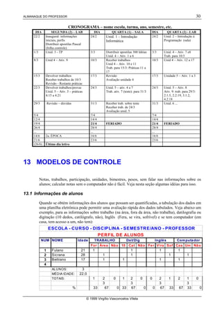 ALMANAQUE DO PROFESSOR 30
© 1999 Virgílio Vasconcelos Vilela
CRONOGRAMA – nome escola, turma, ano, semestre, etc.
DIA SEGUNDA (2) – LAB DIA QUARTA (1) – SALA DIA QUARTA (2) - LAB
22/2 Inaugural: informações
iniciais, perfis
Distribuir apostilas Pascal
(folha controle)
24/2 Unid. 1 – Introdução
Informática
24/2 Unid. 2 – Introdução à
Programação (sala)
1/3 Unid. 3 - TP 3/3 Distribuir apostilas 300 Idéias
Unid. 4 – Ativ. 1 a 6
3/3 Unid. 4 – Ativ. 7 e8
Trab. para 10/3
8/3 Unid 4 – Ativ. 9 10/3 Receber trabalhos
Unid 4 – Ativ. 10 e 11
Trab. para 15/3: Práticas 11 a
17
10/3 Unid 4 – Ativ. 12 a 17
15/3 Devolver trabalhos
Receber trabalhos de 10/3
Revisão - Restante práticas
17/3 Revisão
Avaliação unidade 4
17/3 Unidade 5 – Ativ. 1 a 3
22/3 Devolver trabalhos/provas
Unid. 5 – Ativ. 3 – práticas
4.15 a 4.21
24/3 Unid. 5 – ativ. 4 a 7
Trab. ativ. 7 (teste): para 31/3
24/3 Unid. 5 – Ativ. 8
Ativ. 9: trab. para 29/3:
2.1.5, 2.2.19, 3.1.2,
4.2.18
29/3 Revisão – dúvidas 31/3 Receber trab. sobre teste
Receber trab. de 24/3
Avaliação unid. 5
31/3 Unid. 6 ...
5/4 7/4 7/4
12/4 14/4 14/4
19/4 21/4 FERIADO 21/4 FERIADO
26/4 28/4 28/4
... ... ...
14/6 2a. ÉPOCA 16/6 16/6
21/6 23/6 23/6
(26/6) Último dia letivo
13 MODELOS DE CONTROLE
Notas, trabalhos, participação, unidades, bimestres, pesos, sem falar nas informações sobre os
alunos; calcular notas sem o computador não é fácil. Veja nesta seção algumas idéias para isso.
13.1 Informações de alunos
Quando se obtém informações dos alunos que possam ser quantificadas, a tabulação dos dados em
uma planilha eletrônica pode permitir uma avaliação rápida dos dados tabulados. Veja abaixo um
exemplo, para as informações sobre trabalho (na área, fora da área, não trabalha), datilografia ou
digitação (10 dedos, catilógrafo, não), Inglês (Fera, se vira, sofrível) e se tem computador (em
casa, tem acesso a um, não tem):
ESCOLA - CURSO - DISCIPLINA - SEMESTRE/ANO - PROFESSOR
PERFIL DE ALUNOS
NUM NOME Idade
For Área Não 10 Cat Não Fer Vira Sof Cas Um Não
1 Fulano 21 1 1 1 1
2 Sicrana 28 1 1 1 1
3 Beltrano 17 1 1 1 1
4
ALUNOS: 3
MÉDIA IDADE: 22,0
TOTAIS: 1 2 0 1 2 0 0 2 1 2 1 0
3 3 3 3
% 33 67 0 33 67 0 0 67 33 67 33 0
TRABALHO Dat/Dig Inglês Computador
 