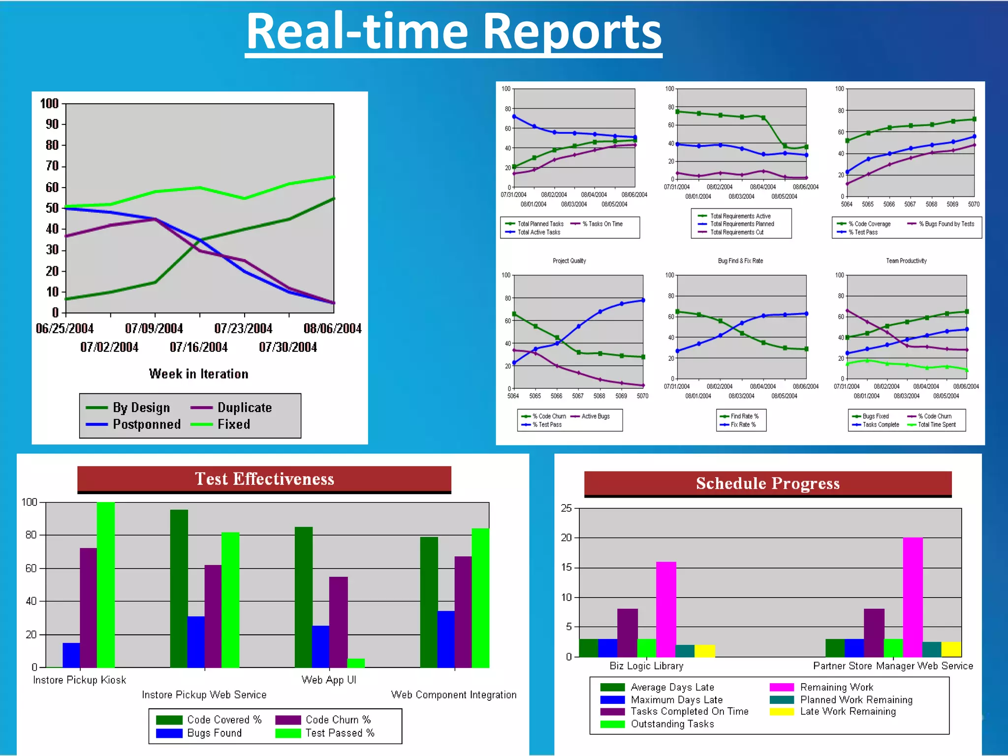 Real-time Reports
 