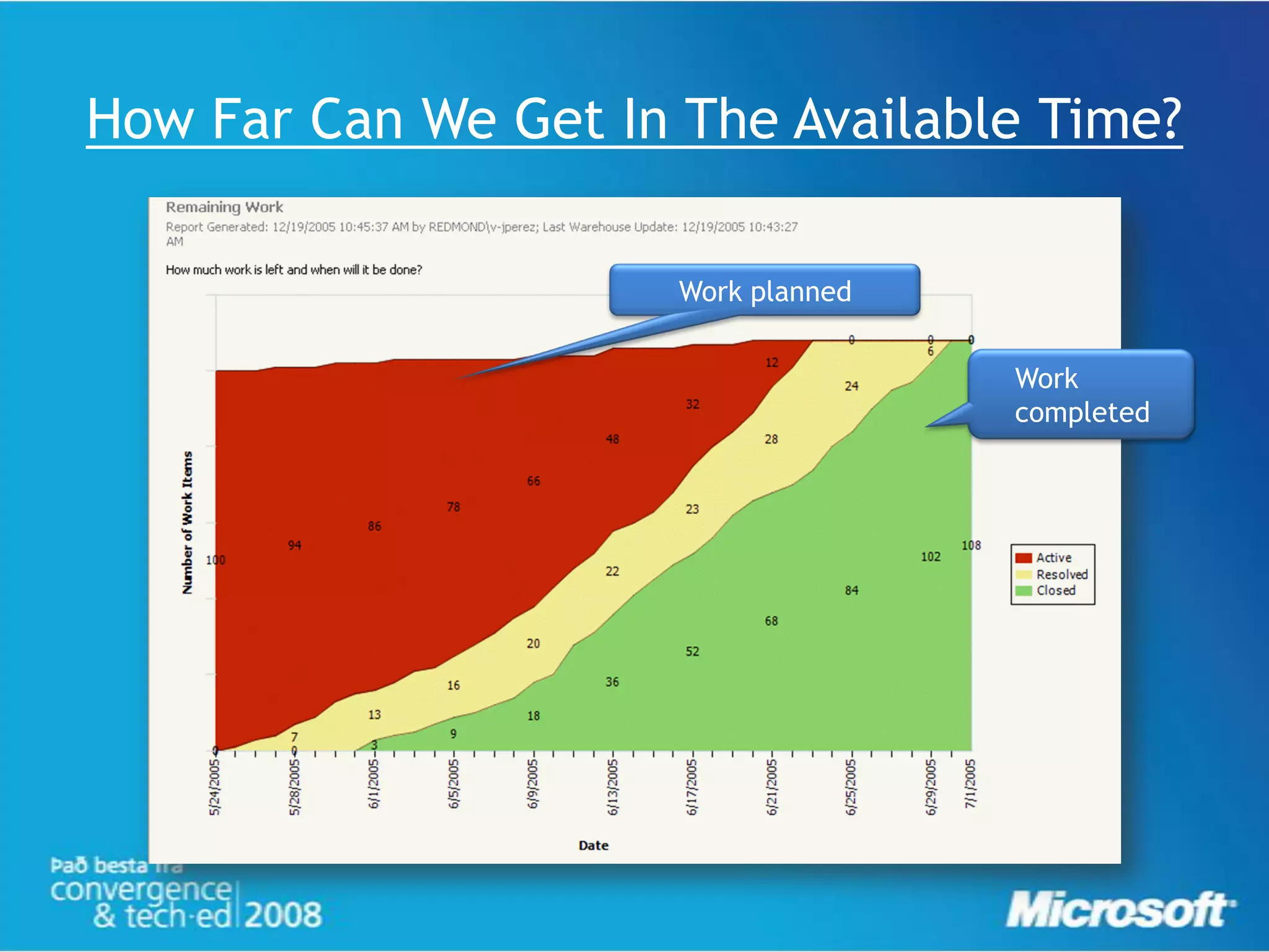 How Far Can We Get In The Available Time?

                      Work planned


                                     Work
                                     completed
 