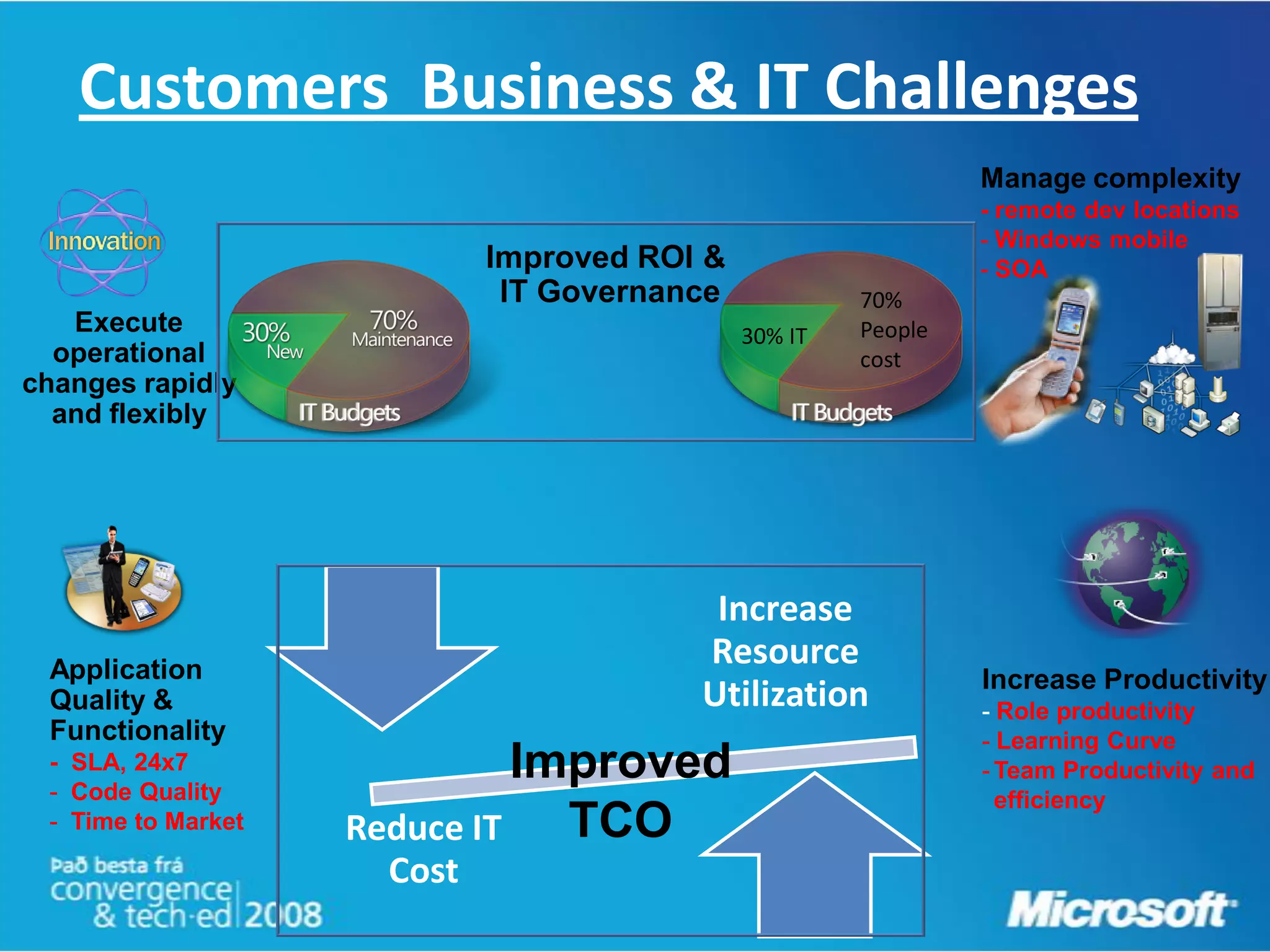 Customers Business & IT Challenges
                                                                Manage complexity
                                                                - remote dev locations
                                                                - Windows mobile
                             Improved ROI &                     - SOA
                              IT Governance            70%
   Execute                                    30% IT   People
  operational                                          cost
changes rapidly
  and flexibly




                                          Increase
 Application
                                         Resource
                                                                Increase Productivity
 Quality &                               Utilization            - Role productivity
 Functionality                                                  - Learning Curve
 - SLA, 24x7
 - Code Quality
                              Improved                          - Team Productivity and
                                                                  efficiency
 - Time to Market   Reduce IT   TCO
                      Cost
 