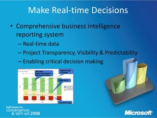 Make Real-time Decisions
• Comprehensive business intelligence
  reporting system
  – Real-time data
  – Project Transparency, Visibility & Predictability
  – Enabling critical decision making
 