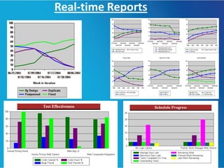 Real-time Reports
 
