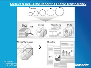 Metrics & Real-Time Reporting Enable Transparency
 