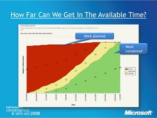 How Far Can We Get In The Available Time?

                      Work planned


                                     Work
                                     completed
 