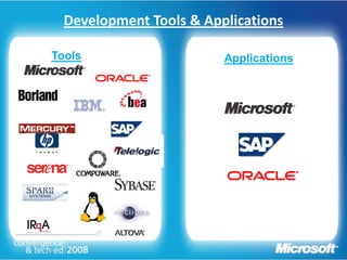 Development Tools & Applications

Tools                    Applications
 