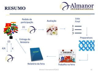 RESUMO

                  Pedido de                                                       Lista
                                              Avaliação                           Final
                 participação
                  (1)



                                                                                          Preparativos
                Entrega do
      (2)        Relatório

P/R         €




                        Relatório da feira                    Trabalho na feira
                                    Almanor International ©2011                                    10
 
