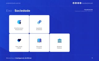 andrelmiceli.com.br
Marketing e Inteligencia Artificial
/andrelmiceli
Eixo - Sociedade FRAMEWORK
TRASNSFORMAÇÃO DIGITAL
11
Envelhecimento
Populacional
Igualdade
de Gênero
Modelos
Políticos
Vida, Saúde
e Morte
Educação
e Cultura
 