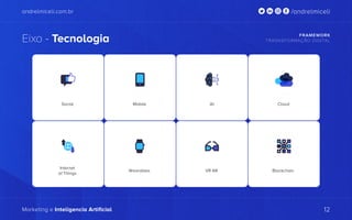 andrelmiceli.com.br
Marketing e Inteligencia Artificial
/andrelmiceli
Eixo - Tecnologia FRAMEWORK
TRASNSFORMAÇÃO DIGITAL
12
Social Mobile Cloud
Internet
of Things
Wearables VR AR Blockchain
 