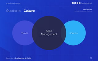 andrelmiceli.com.br
Marketing e Inteligencia Artificial
/andrelmiceli
Quadrante - Cultura FRAMEWORK
TRASNSFORMAÇÃO DIGITAL
13
Times Líderes
Agile
Management
 