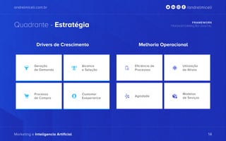 andrelmiceli.com.br
Marketing e Inteligencia Artificial
/andrelmiceli
Quadrante - Estratégia
Drivers de Crescimento
FRAMEWORK
TRASNSFORMAÇÃO DIGITAL
14
Melhoria Operacional
 