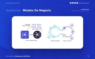 andrelmiceli.com.br
Marketing e Inteligencia Artificial
/andrelmiceli
Quadrante - Modelo De Negócio FRAMEWORK
TRASNSFORMAÇÃO DIGITAL
15
 