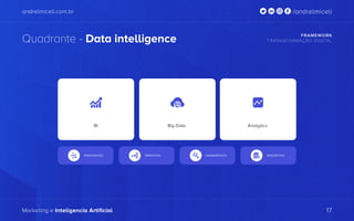 andrelmiceli.com.br
Marketing e Inteligencia Artificial
/andrelmiceli
Quadrante - Data intelligence FRAMEWORK
TRASNSFORMAÇÃO DIGITAL
17
BI Big Data Analytics
 