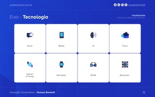 andrelmiceli.com.br
Inovação Corporativa - Innova Summit
/andrelmiceli
Eixo - Tecnologia FRAMEWORK
TRASNSFORMAÇÃO DIGITAL
12
Social Mobile Cloud
Internet
of Things
Wearables VR AR Blockchain
 