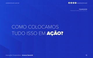 andrelmiceli.com.br
Inovação Corporativa - Innova Summit
/andrelmiceli
FRAMEWORK
TRASNSFORMAÇÃO DIGITAL
18
COMO COLOCAMOS
TUDO ISSO EM AÇÃO?
 