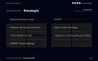Drivers de Crescimento Melhoria Operacional
andrelmiceli.com.br
Inovação Corporativa - Innova Summit
/andrelmiceli
Quadrante - Estratégia FRAMEWORK
TRASNSFORMAÇÃO DIGITAL
20
• Balanced Score Card
• Modelo de Forças de Porter
• Delta Model de Has
• SMART Goals Settings
• SWOT
• Blue Ocean Strategy
• Objective and Key Results (OKRs)
 