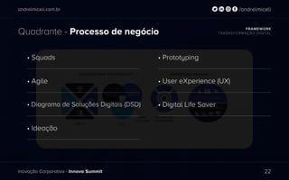 andrelmiceli.com.br
Inovação Corporativa - Innova Summit
/andrelmiceli
Quadrante - Processo de negócio FRAMEWORK
TRASNSFORMAÇÃO DIGITAL
22
• Squads
• Agile
• Diagrama de Soluções Digitais (DSD)
• Ideação
• Prototyping
• User eXperience (UX)
• Digital Life Saver
 