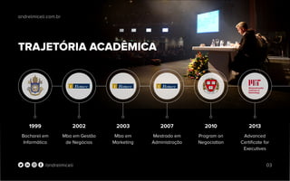 TRAJETÓRIA ACADÊMICA
Bacharel em
Informática
1999
Mba em Gestão
de Negócios
2002
Mba em
Marketing
2003
Mestrado em
Administração
2007
Program on
Negociation
2010
Advanced
Certificate for
Executives
2013
andrelmiceli.com.br
03/andrelmiceli
 