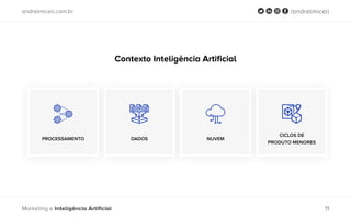 andrelmiceli.com.br /andrelmiceli
Marketing e Inteligência Artificial 11
Contexto Inteligência Artificial
PROCESSAMENTO DADOS NUVEM
CICLOS DE
PRODUTO MENORES
 