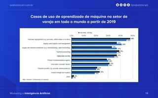 andrelmiceli.com.br /andrelmiceli
Marketing e Inteligência Artificial 14
andrelmiceli.com.br /andrelmiceli
Marketing e Inteligência Artificial 14
Casos de uso de aprendizado de máquina no setor de
varejo em todo o mundo a partir de 2019
 