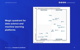 andrelmiceli.com.br /andrelmiceli
Marketing e Inteligência Artificial 17
andrelmiceli.com.br /andrelmiceli
Marketing e Inteligência Artificial 17
Magic quadrant for
data science and
machine learning
platforms
 