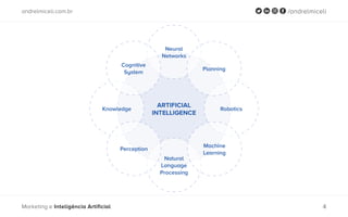 andrelmiceli.com.br /andrelmiceli
Marketing e Inteligência Artificial 4
ARTIFICIAL
INTELLIGENCE
Neural
Networks
Natural
Language
Processing
RoboticsKnowledge
Planning
Perception
Machine
Learning
Cognitive
System
 
