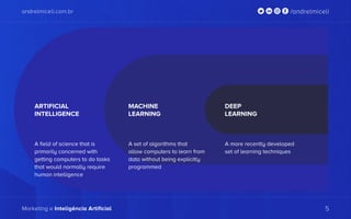 andrelmiceli.com.br /andrelmiceli
Marketing e Inteligência Artificial 5
andrelmiceli.com.br /andrelmiceli
Marketing e Inteligência Artificial 5
DEEP
LEARNING
A more recently developed
set of learning techniques
A field of science that is
primarily concerned with
getting computers to do tasks
that would normally require
human intelligence
A set of algorithms that
allow computers to learn from
data without being explicitly
programmed
MACHINE
LEARNING
ARTIFICIAL
INTELLIGENCE
 