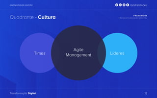 andrelmiceli.com.br
Transformação Digital
/andrelmiceli
Quadrante - Cultura FRAMEWORK
TRASNSFORMAÇÃO DIGITAL
13
Times Líderes
Agile
Management
 