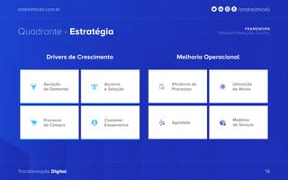 andrelmiceli.com.br
Transformação Digital
/andrelmiceli
Quadrante - Estratégia
Drivers de Crescimento
FRAMEWORK
TRASNSFORMAÇÃO DIGITAL
14
Melhoria Operacional
 