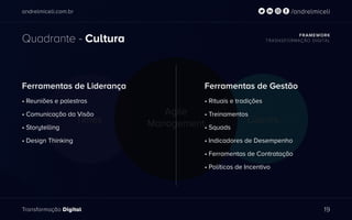 Times Líderes
Agile
Management
andrelmiceli.com.br
Transformação Digital
/andrelmiceli
Quadrante - Cultura FRAMEWORK
TRASNSFORMAÇÃO DIGITAL
19
Ferramentas de Liderança
• Reuniões e palestras
• Comunicação da Visão
• Storytelling
• Design Thinking
Ferramentas de Gestão
• Rituais e tradições
• Treinamentos
• Squads
• Indicadores de Desempenho
• Ferramentas de Contratação
• Políticas de Incentivo
 