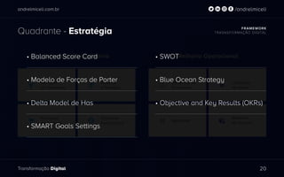 Drivers de Crescimento Melhoria Operacional
andrelmiceli.com.br
Transformação Digital
/andrelmiceli
Quadrante - Estratégia FRAMEWORK
TRASNSFORMAÇÃO DIGITAL
20
• Balanced Score Card
• Modelo de Forças de Porter
• Delta Model de Has
• SMART Goals Settings
• SWOT
• Blue Ocean Strategy
• Objective and Key Results (OKRs)
 