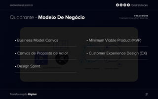 andrelmiceli.com.br
Transformação Digital
/andrelmiceli
Quadrante - Modelo De Negócio FRAMEWORK
TRASNSFORMAÇÃO DIGITAL
21
• Business Model Canvas
• Canvas de Proposta de Valor
• Design Sprint
• Minimum Viable Product (MVP)
• Customer Experience Design (CX)
 
