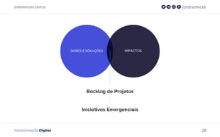 andrelmiceli.com.br /andrelmiceli
Transformação Digital 28
Backlog de Projetos
Iniciativas Emergenciais
 