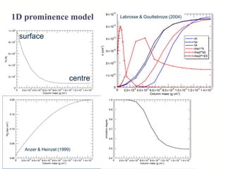 Prominence Science Definition Solar prominence science with ALMA | PDF
