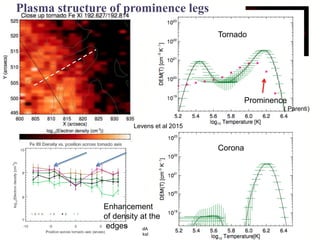 Solar prominence science with ALMA | PDF