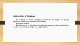 EVIDENCIAS DE APRENDIZAJE
-Se realizará un cuadro analógico considerando las etapas con puntos
destacados haciendo un contraste con la realidad.
-Apunte de la clase.
-El trabajo previo es la lectura crítica sobre sus textos para llegar a la sesión y
por último sus poemas en limpio con sus borradores.
 