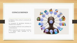CONCLUSIONES
La Didáctica Crítica rechaza la atomización de
los objetivos.
La concepción de aprendizaje determina la
naturaleza de los objetivos.
Los contenidos confrontan serios problemas de
su determinación.
Dada la importancia del contenido, el profesor
y el alumno deben participar en su
determinación.
 