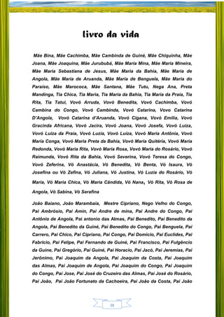 38
livro da vida
Mãe Bina, Mãe Cachimba, Mãe Cambinda de Guiné, Mãe Chiquinha, Mãe
Joana, Mãe Joaquina, Mãe Jurububá, Mãe Maria Mina, Mãe Maria Mineira,
Mãe Maria Sebastiana de Jesus, Mãe Maria da Bahia, Mãe Maria de
Angola, Mãe Maria de Aruanda, Mãe Maria de Benguela, Mãe Maria do
Paraíso, Mãe Marococa, Mãe Santana, Mãe Tutu, Nega Ana, Preta
Mandinga, Tia Chica, Tia Maria, Tia Maria da Bahia, Tia Maria da Praia, Tia
Rita, Tia Tatui, Vovó Arruda, Vovó Benedita, Vovó Cachimba, Vovó
Cambina do Congo, Vovó Cambinda, Vovó Catarina, Vovo Catarina
D’Angola, Vovó Catarina d’Aruanda, Vovó Cigana, Vovó Emília, Vovó
Gracinda Africana, Vovó Jacira, Vovó Joana, Vovó Josefa, Vovó Luiza,
Vovó Luiza da Praia, Vovó Luzia, Vovó Luíza, Vovó Maria Antônia, Vovó
Maria Conga, Vovó Maria Preta da Bahia, Vovó Maria Quitéria, Vovó Maria
Redonda, Vovó Maria Rita, Vovó Maria Rosa, Vovó Maria do Rosário, Vovó
Raimunda, Vovó Rita da Bahia, Vovó Severina, Vovó Teresa do Congo,
Vovó Zeferina, Vó Anastácia, Vó Benedita, Vó Benta, Vó Isaura, Vó
Josefina ou Vó Zefina, Vó Juliana, Vó Justina, Vó Luzia do Rosário, Vó
Maria, Vó Maria Chica, Vó Maria Cândida, Vó Nana, Vó Rita, Vó Rosa de
Angola, Vó Sabina, Vó Serafina
João Baiano, João Marambaia, Mestre Cipriano, Nego Velho do Congo,
Pai Ambrósio, Pai Amin, Pai Andre de mina, Pai Andre do Congo, Pai
Antônio de Angola, Pai antonio das Almas, Pai Benedito, Pai Benedito da
Angola, Pai Benedito da Guiné, Pai Benedito do Congo, Pai Benguela, Pai
Carrero, Pai Chico, Pai Cipriano, Pai Congo, Pai Domicio, Pai Euclides, Pai
Fabricio, Pai Felipe, Pai Fernando de Guiné, Pai Francisco, Pai Fulgêncio
da Guine, Pai Gregório, Pai Guiné, Pai Horacio, Pai Jacó, Pai Jeremias, Pai
Jerônimo, Pai Joaquim da Angola, Pai Joaquim da Costa, Pai Joaquim
das Almas, Pai Joaquim de Angola, Pai Joaquim do Congo, Pai Joaquim
do Congo, Pai Jose, Pai José do Cruzeiro das Almas, Pai José do Rosário,
Pai João, Pai João Fortunato da Cachoeira, Pai João da Costa, Pai João
 