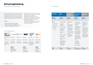 6564 just add digital | Schulungskatalog just add digital | Schulungskatalog
Kick-Off Basic Hands On
Phase (Kunde)
Training on
the Job
Hochlauf
(Kunde)
Entwickler,
Fachbereich,
IT
Entwickler,
Fachbereich,
IT
Entwickler,
Fachbereich,
IT
Entwickler,
Fachbereich,
IT
Entwickler,
Fachbereich,
IT
Klärung:
 • Schulungsinhalte
 • Teilnehmerkreis
 • Systemlandschaft
des Kunden
 • Ort und Zeit
 • Einführung in RPA
 • Analyse und
Konzeption
RPA-Prozesse
 • Recorder vs. Editor
 • Einführung in die
Entwicklungs­
umgebung
 • Ablaufarten und
Flows
 • Basic Konnektivität
 • Basic Funktionen
und Activities
 • Übungen und Best
Practices
 • Individueller Part,
der auf die System­
landschaft und
Teilnehmerkreis
angepasst wird
 • Selbstfindungs­
phase
 • Interne Klärung:
Rollen und Verant­
wortlichkeiten
 • Prozessidentifika­
tion und Prozess-
dokumentation
 • Erste Entwicklung
auf »grüner Wiese«
 • Umsetzung von
Quick Wins und
»Low Hanging
Fruits«
 • Review und Opti­
mierung der bereits
umgesetzten
Lösungen
 • Unterstützung bei
der Definition und
Konzeption der
Wunschprozesse
 • Unterstützung bei
der Bewertung und
Priorisierung der
Prozesspipeline
 • Unterstützung bei
der Planung und
Durchführung der
Implementierungs­
phase
 • Durchführen
von Qualitäts­
sicherung und
Solution Review
 • Rolloutbetreuung
 • Prozess wird
vom Fachbereich
und Entwickler
beobachtet und
betreut
 • Weitere Prozesse
werden nach ge­
schultem Vorgehen
identifiziert, be­
wertet, priorisiert
und umgesetzt
 • Change Request
und Optimierungen
werden identifiziert
und gesammelt
Dauer:
1 Tag
Dauer:
4 – 5 Tage
Dauer:
2 – 3 Wochen
Dauer:
5 – 10 Tage auf Abruf
Dauer:
2 – 3 Wochen
RPA
allgemein
RPA – Readiness­
Check
Basic RPA Basic RPA Basic RPA Basic RPA Basic RPA
RPA – Scoping Advanced RPA Advanced RPA Advanced RPA Advanced RPA Advanced RPA
Aufbau und
Initialisierung
Center of Excel­
lence
Administrator /
ControlRoom
Administrator /
Control Desk
Administrator /
Automation Portal
Administrator /
SAP Intelligent
Robotic Automa­
tion Factory
Administrator /
Orchestrator
Individual
Schulung
beispielsweise
Advanced MetaBots,
DLL-Development,
IQ Bot
Individual
Schulung
beispielsweise
Advanced
Connectivity und
DLL-Development
Individual
Schulung
beispielsweise
Advanced
­Connectivity,
Activity Erstellung
Schulungskatalog­­-
Wir können das Ziel vieler unserer Kunden, die Entwicklung
ihrer Bots mit eigenen Mitarbeitern durchzuführen, sehr
gut unterstützen. Hierzu bieten wir ein sehr praxisnahes
Schulungs­konzept an. Dieses wird seit 2009 stetig weiter­
entwickelt und hat sich sehr bewährt. Es ergänzt die grund­
legenden Online-Tutorials der jeweiligen Hersteller ideal.
VORTEILE
 • Herstellerübergreifende Schulungsangebote
 • Monatlich wechselndes Schulungsangebot
 • Remote, vor Ort beim Kunden oder in Räumlichkeiten
von Almato durchführbare RPA-Schulungen
 • Trainer sind selbst Entwickler und haben langjährige
Erfahrung in der RPA-Entwicklung in unterschiedlichen
Kundenprojekten und -umgebungen
 • Trainingsplan für eine erfolgreiche und maß-
geschneiderte Vorgehensmethodik zur Einführung in
die Werkzeuge und Methodiken der RPA-Entwicklung
 • Anwendungsnahe Aufgaben und Best Practices
während den Trainingseinheiten
 • Professionelle und standardisierte Solution Reviews
und Unterstützungsdienstleistung während den
Training-on-the-Job-Phasen
TrainingsplanPraxisnahe Schulungskonzepte
Schulungsprogramm
 