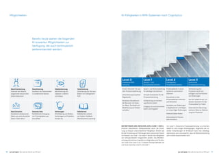 70 71
WIR BEFINDEN UNS ZWISCHEN LEVEL 0 UND 1 VON 3.
Forscher klassifizieren Softwareroboter durch die Zuord­
nung zu Klassen unterschiedlicher Fähigkeiten. Ähnlich wie
bei der Einordnung von Fahrzeugen beim autonomen Fahren
mit Klassen von Level 1 bis Level 5 können die Fähigkeiten
von Softwarerobotern eingeordnet werden. Das Marktfor­
schungsunternehmen Cognilytica schlägt dabei eine Struktur
von Level 0 bis Level 3 vor. In diesem Konzept befinden wir
uns heute zwischen Level 0 und Level 1.
KI-Fähigkeiten in RPA-Systemen nach CognilyticaMöglichkeiten
Level 0
erweiterte RPA
(ohne KI)
Level 1
Sprach- und
Kontextbewusstsein
Level 2
Intelligentes
Prozessbewusstsein
Level 3
Autonome
Prozess­optimierung
Screen-Recorder mit visu­
eller Prozessmodellierung
Unterstützung komplexer
Regelwerke
Komplexe Interaktionen
der Benutzer mit Tasta­
tur, Maus, Touchpad und
Modellierung von Nutzer­
verhalten
Sprach- und Textverarbeitung
für beliebige Interaktionen
Virtuelle Assistenten für die
Prozessentwicklung
Aufbereitung von kontext­
spezifischen Daten
Umgang mit unstrukturierten
Daten und Eingaben
Prozessabläufe in neuen
Systemen automatisch
erkennen
Ausnahmen in den
Prozessabläufen erkennen
und behandeln
Verstehen von Änderungen
in Applikationen und Adapti­
on notwendiger Änderungen
Fehlende Daten finden
Automatisierte Prozess­
dokumentation
Verbesserung von
­Prozessen durch Vor­
schlagen und Durchführen
von Änderungen
Von sich selbst lernen, um
bessere Varianten für den
Prozessablauf zu finden
Automatische Steuerung
mehrerer Bots zur Optimie­
rung von Prozessen
Absichtserkennung
Erkennen der Absicht
eingehender Nachrichten
(Intent Detection)
Klassifizierung
Zuordnen von Dokumenten
in vordefinierte Klassen
Objekterkennung
Identifizierung von
Objekten in Bildern
und Videos
Texterkennung
Extrahierung von Text aus
Bildern mit intelligentem
OCR
Data Extraction
Extrahieren strukturierter
Daten aus unstrukturierten
Daten (»Dark data«)
Generate Data
Synthetische Erzeugung
von Trainingsdaten wie
etwa Bilder
Vorhersagen
Einschätzung von Risiken,
Vorhersagen zu Produkten,
Kunden etc.
Selbstlernen
Selbstlernen anhand
von Nutzer-Feedback
(Reinforcement Learning)
Um Level 3 »Autonome Prozessoptimierung« zu erreichen,
bedarf es noch einiger Anstrengungen. Angesichts der ra­
santen Entwicklungen im KI-Bereich kann man allerdings
optimistisch sein und erwarten, dass die Weiterentwicklung
sehr schnell voranschreiten wird.
Bereits heute stehen die folgenden
KI-basierten Möglichkeiten zur
Verfügung, die auch kontinuierlich
weiterentwickelt werden:
just add digital | Wie sieht die Zukunft von RPA aus? just add digital | Wie sieht die Zukunft von RPA aus?
 