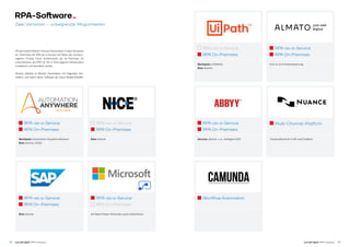 73just add digital | RPA-Software
RPA-Software­­-
Zwei Varianten – unbegrenzte Möglichkeiten
Almato bietet Robotic Process Automation in zwei ­Varianten
an. Einerseits als RPA-as-a-Service auf Basis der konzern­
eigenen Private Cloud. Andererseits als On-Premises für
­Unternehmen, die RPA vor Ort in ihrer eigenen Infrastruktur
installieren und betreiben wollen.
Almato arbeitet im Bereich Automation mit folgenden Her­
stellern und liefert deren Software als Value-Added-Reseller:
Marktplatz: Automation Anywhere Botstore
Bots: diverse, IQ Bot
RPA On-Premises
RPA-as-a-Service
Bots: diverse
RPA On-Premises
RPA-as-a-Service
Bots: diverse
RPA On-Premises
RPA-as-a-Service
Auf Basis Power Automate sowie Softomotive
RPA-as-a-Service
RPA On-Premises
Workflow Automation
Conversational AI in IVR und Chatbots
Multi-Channel-Platform
Marktplatz: UiPathGo!
Bots: diverse
RPA On-Premises
RPA-as-a-Service
just add digital | RPA-Software72
Services: diverse, u. a., Intelligent OCR
End-to-end-Automatisierung
RPA On-Premises
RPA-as-a-Service
RPA On-Premises
RPA-as-a-Service
 