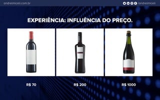 /andrelmiceliandrelmiceli.com.br
EXPERIÊNCIA: INFLUÊNCIA DO PREÇO.
R$ 70 R$ 200 R$ 1000
 