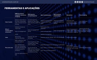/andrelmiceliandrelmiceli.com.br
FERRAMENTAS E APLICAÇÕES
fMRI (functional
magnetic resonance
imaging)
EEG (electro-
encephalogram)
Eye tracking: gaze	
Eye tracking:
pupilometry	
Biometrics Facial coding
How it works	
Detects blood flow in
the brain associated
with increased neural
activity.
records electrical
signals on the scalp
from neurons inside the
brain.
detects exactly where
subjects direct their
gaze	
measures whether
subjects’ pupils are
dilated
measures skin
conductance, heart
rate, and respiration
identifies facial
expressions
What it
reveals about
consumers	
detailed emotional
responses
level of engagement
recall
level of engagement
recall
what grabs their
attention
what confuses them
speed of recognition
level of engagement
level of engagement
whether their response
is positive or negative
general emotional
response: happiness,
surprise, fear, and so
on
Uses
Set pricing
Improve branding
improve ads and
branding
improve website design, ads, and packaging improve ad content
Pros and cons	
Most expensive and
invasive method
less detailed than
EEG but considered
the gold standard for
measuring specific
emotions
must be performed in a
lab
more expensive and
invasive than many
other methods
not as precise as
fMRI, but can measure
changes over smaller
increments of time
relatively inexpensive and easy to administer
best used in conjunction with biometrics
does not measure emotions
best used in
conjunction with other
methods, such as eye
tracking
relatively inexpensive
 
